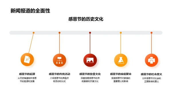 感恩节新闻传播力