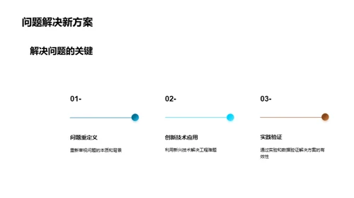 硕士论文：工程领域新解