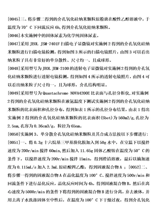 单分散介孔氧化硅纳米颗粒及其合成方法