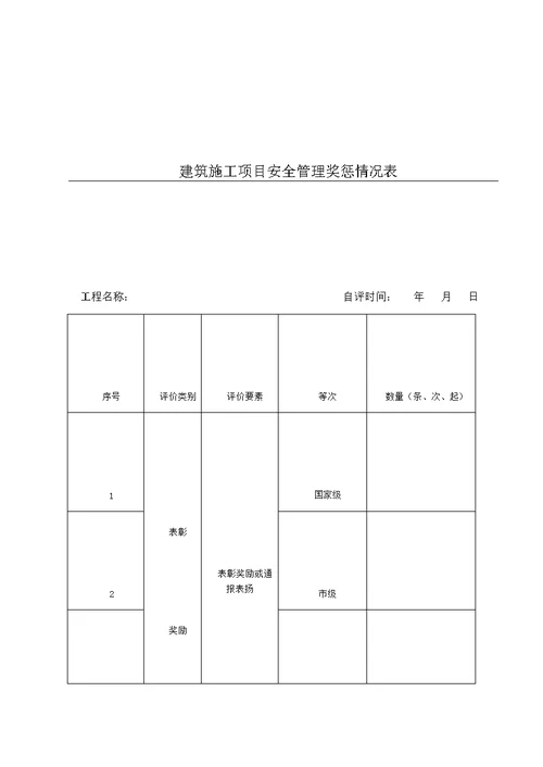 建筑施工项目安全管理奖惩情况表