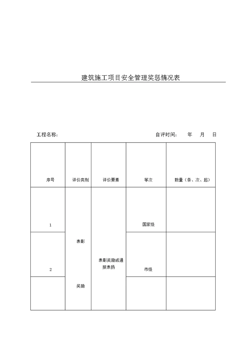 建筑施工项目安全管理奖惩情况表