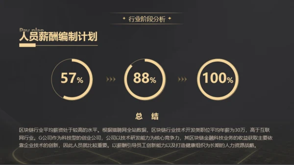 黑金科技商业计划书ppt模板