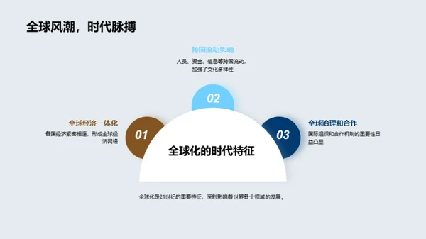 全球化与地理演变
