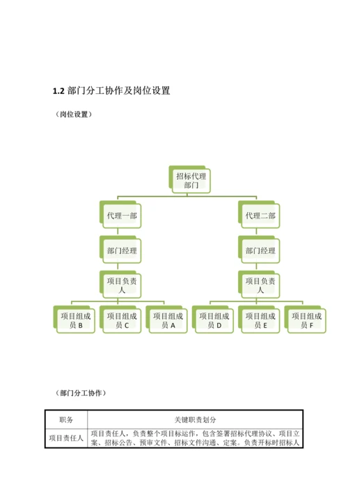 综合招标代理岗位基础职责及行为综合规范.docx