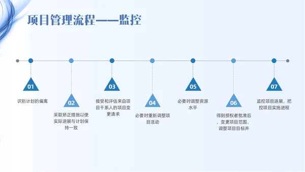 蓝色线条简约项目管理PPT课件