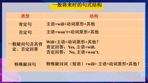 Unit 7 SectionA GF-3c语法教学课件（人教八上Unit7 Will people 