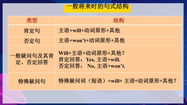 Unit 7 SectionA GF-3c语法教学课件（人教八上Unit7 Will people 