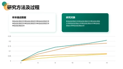 研究方法及过程-论文开题报告答辩