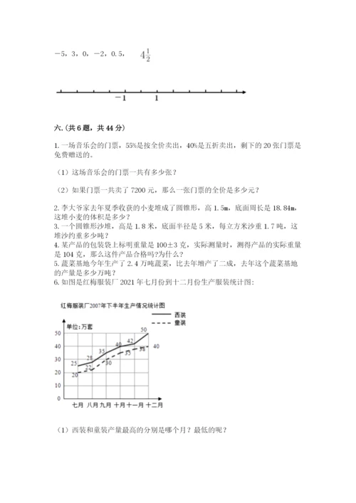小学六年级数学期末自测题含答案【实用】.docx