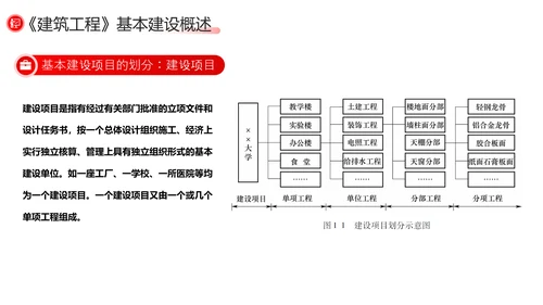 建筑工程预算概述，红色党政风PPT模板