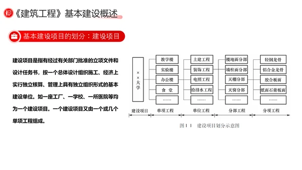 建筑工程预算概述，红色党政风PPT模板