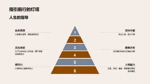 历史人物的启示