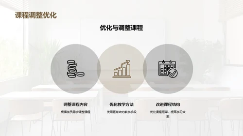 培训落地见效