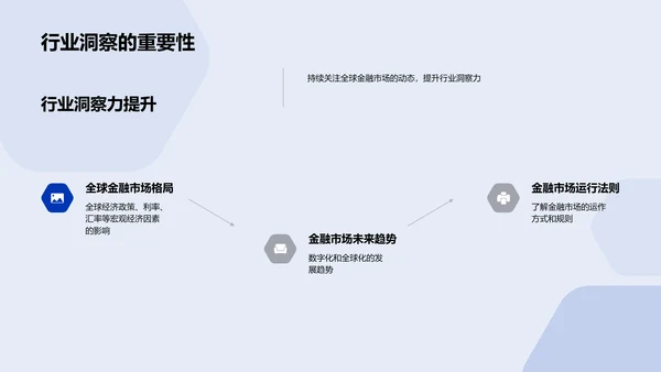 全球金融市场分析PPT模板