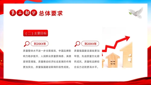 质量强国建设纲要学习解读PPT课件