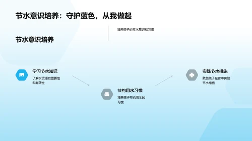 水资源守护行动