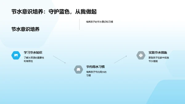 水资源守护行动