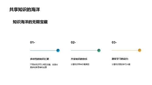 知识共享与成长