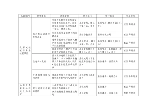 防灾减灾方案.docx