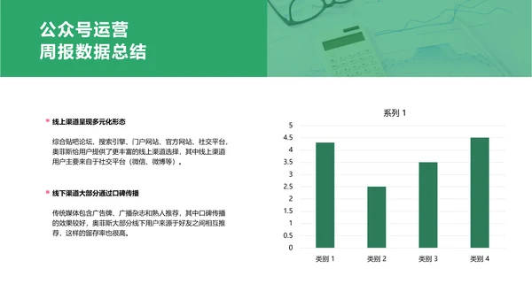 简约风绿色运营周报总结PPT