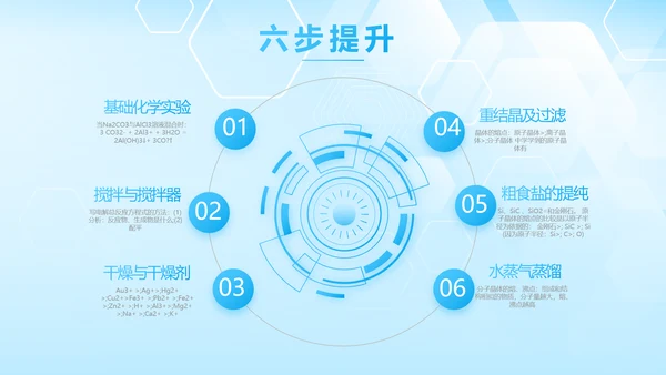 蓝色生物安全法坚持国家安全观PPT