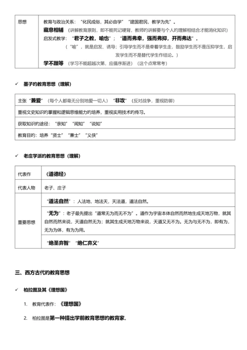 2023年教师资格证中学教育知识与能力重点知识整理.docx