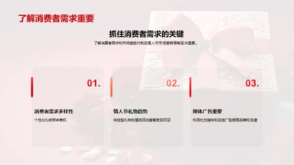 情人节市场营销趋势展望