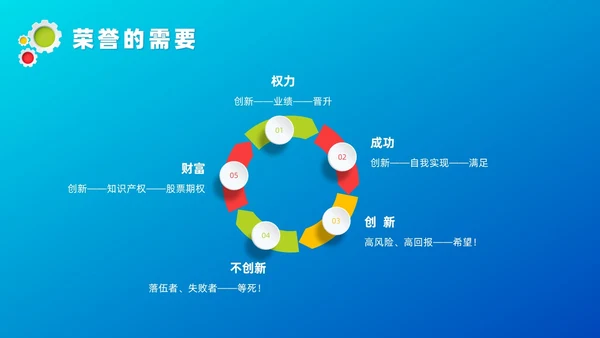蓝色微粒体管理创新培训课件自我管理