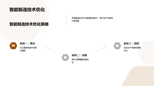 智能制造的崛起