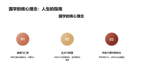 国学知识与生活应用