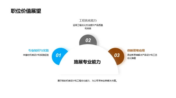 机械工程的创新之路