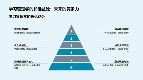 探索管理学之路