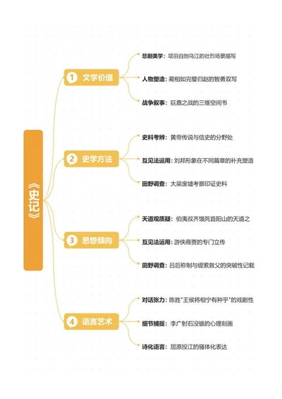 学习笔记-《史记》橙色简约竖版word模板