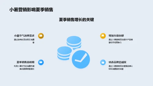 小暑商机