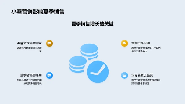 小暑商机