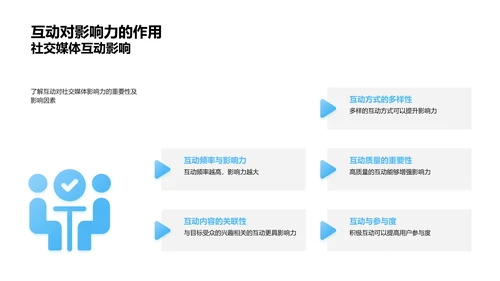 社交媒体营销训练PPT模板