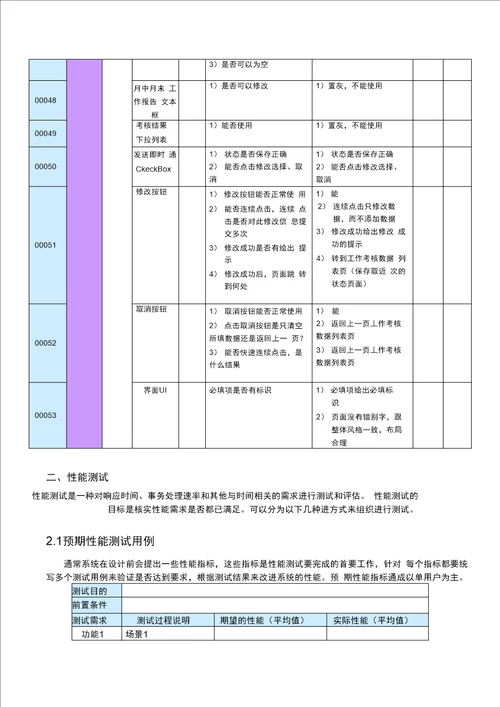 软件测试测试用例实例含：功能测试用例、性能测试用例、兼容性测试用例