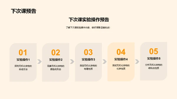 无机化学探秘