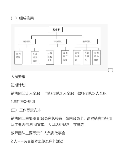 绘本馆创业计划书