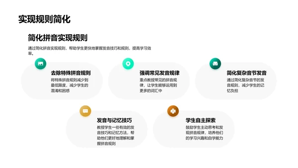 拼音教学技巧PPT模板