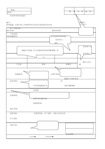 零部件风险评估报告模板