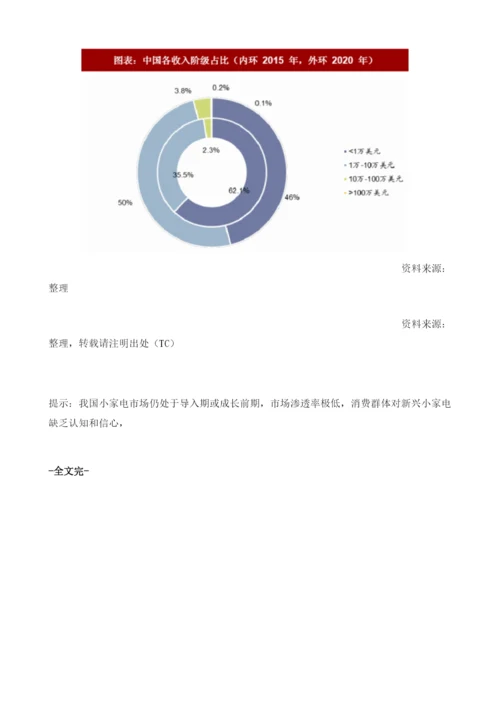 中国小家电行业发展规律：市场由技术导入到成长爆发.docx