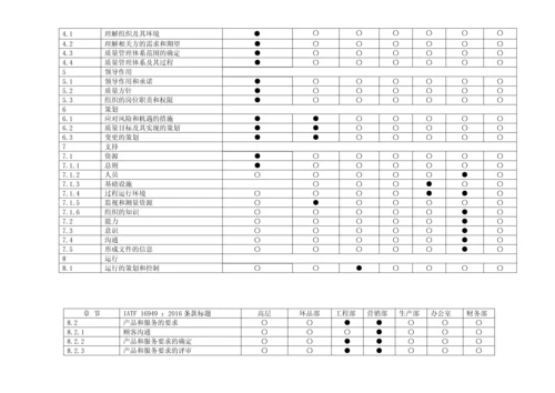 总过程识别分析汇总19个IATF.docx