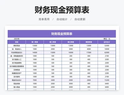 财务现金预算表