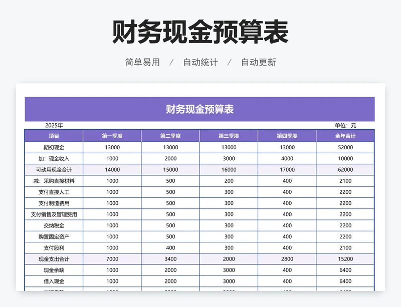 财务现金预算表