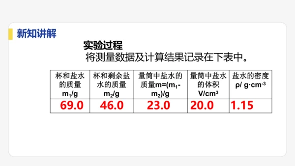 6.3  测量液体和固体的密度    课件