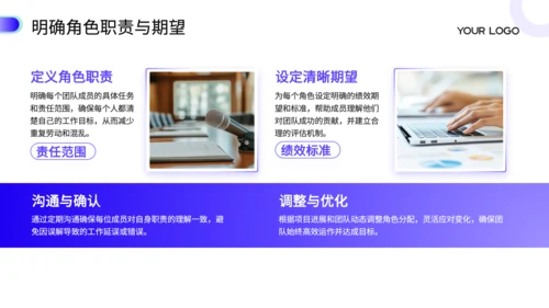 蓝色商务风高绩效团队建设培训PPT