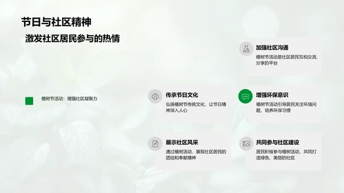 社区植树活动汇报