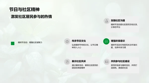 社区植树活动汇报