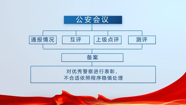 蓝色大气公安警察派出所演讲PPT